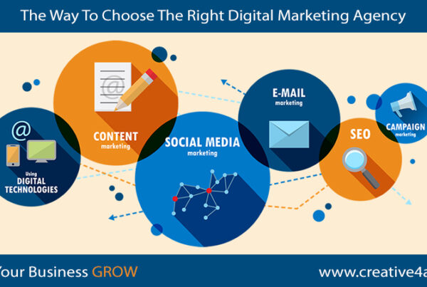 The Way To Choose The Right Digital Marketing Agency